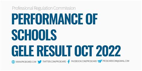 Performance of schools: October 2022 Geodetic .